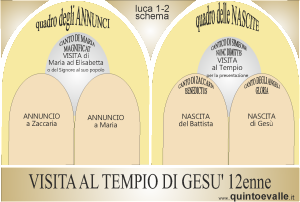 lc1-2